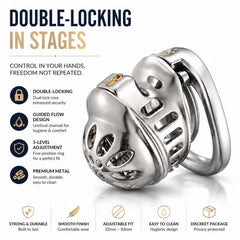 LKM-128 double-lock product infographic