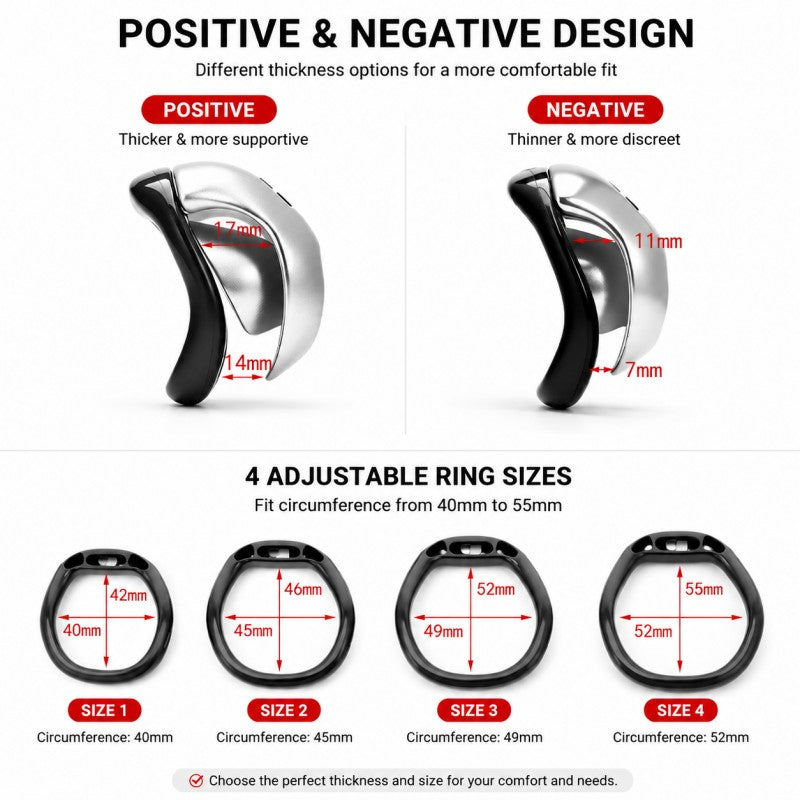 Positive and Negative shield profiles with four ring sizes