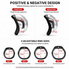 Positive and Negative shield profiles with four ring sizes